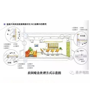 必懂小知識--吸音材料的選擇